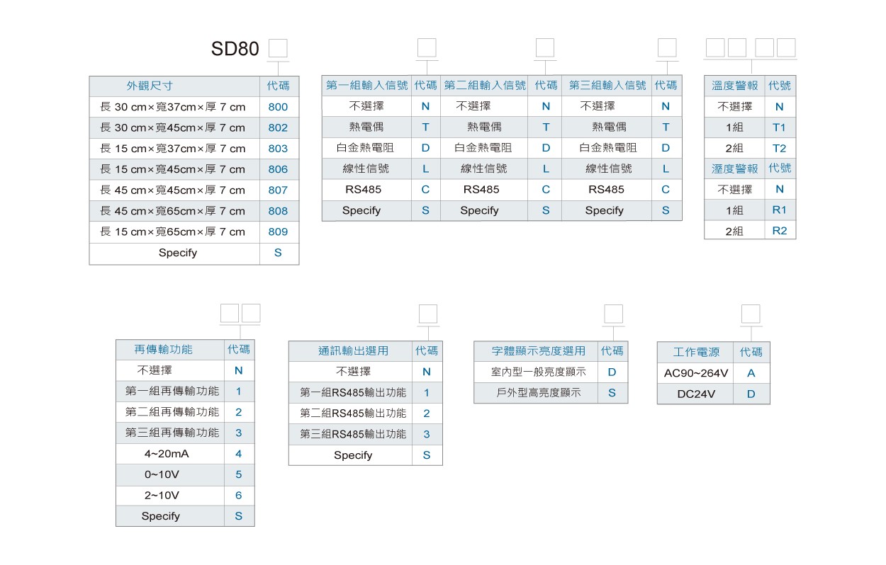 SD802雙層大型警報溫濕度顯示器訂購規格