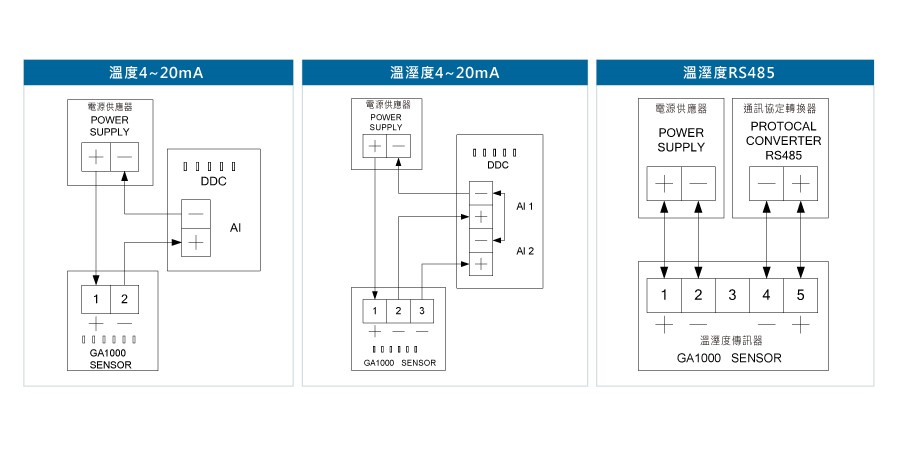 GA1000溫濕度璧掛型傳送器接線圖