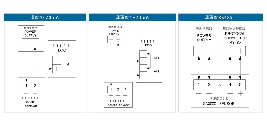 GA1000溫濕度璧掛型傳送器接線圖