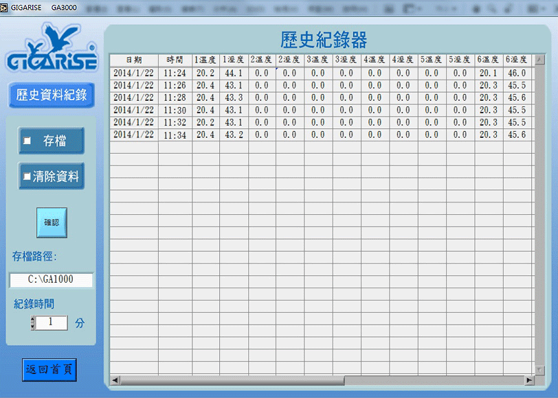 GA3000溫濕度出線型傳送器多台