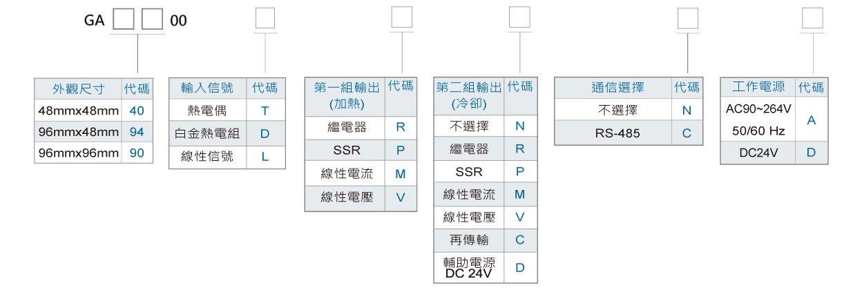 GA9000多功能PID警報控制器