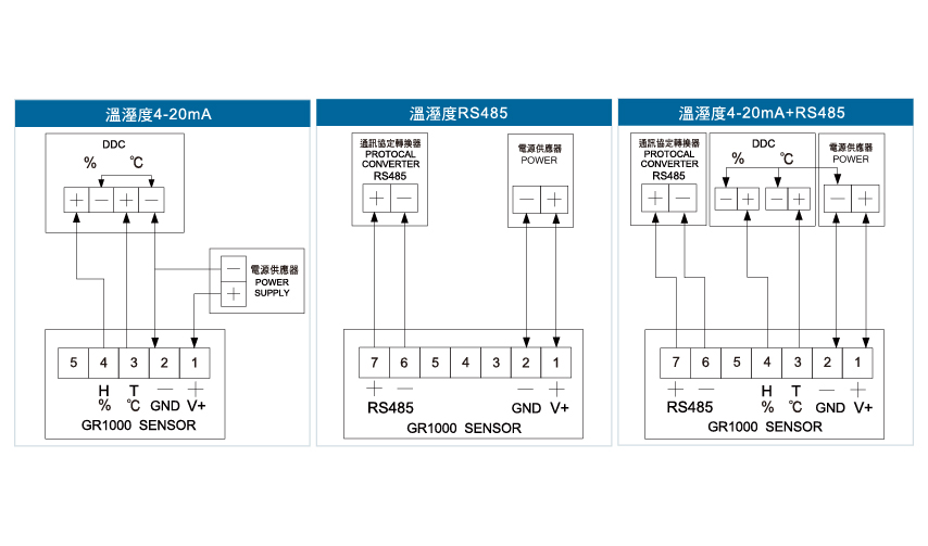 GR1000溫濕度璧掛型傳送器接線圖