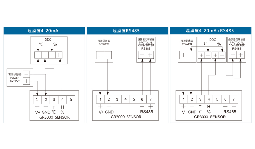 GR3000溫濕度風管型傳送器接線圖