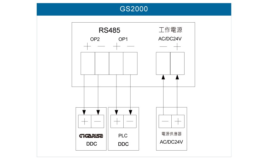 GS2000六合一PM2.5/PM10一氧二氧溫濕度傳送器接線圖