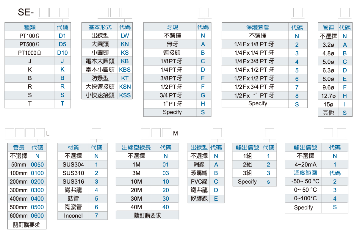 PT100訂購規格