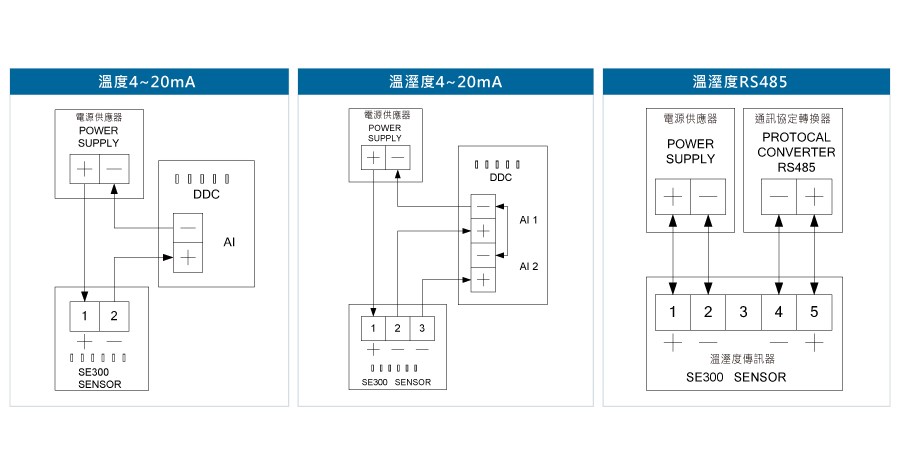 SE300溫濕度風管型傳送器接線圖