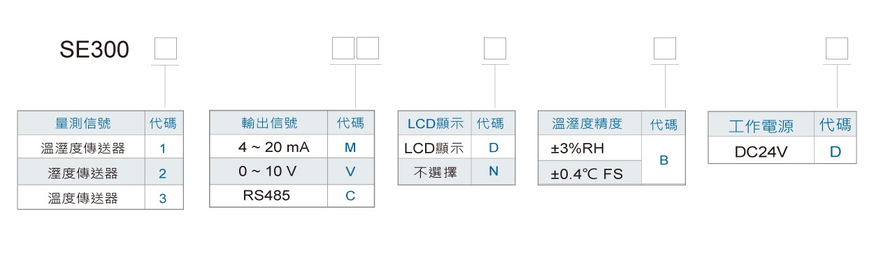 SE300溫濕度風管型傳送器訂購規格