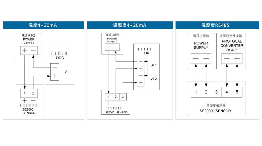 SE3000溫濕度風管型傳送器接線圖