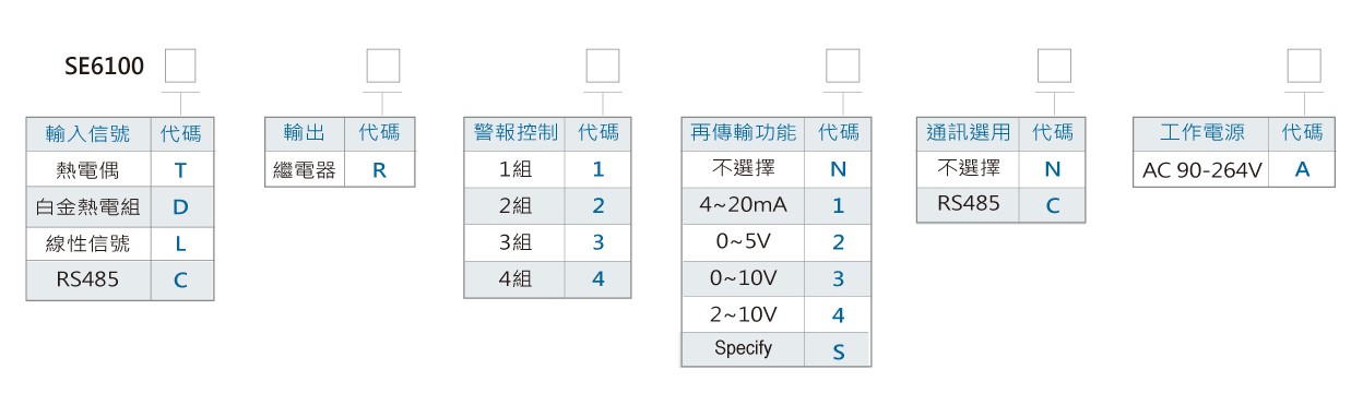 SE6100多功能溫度四組警報控制器