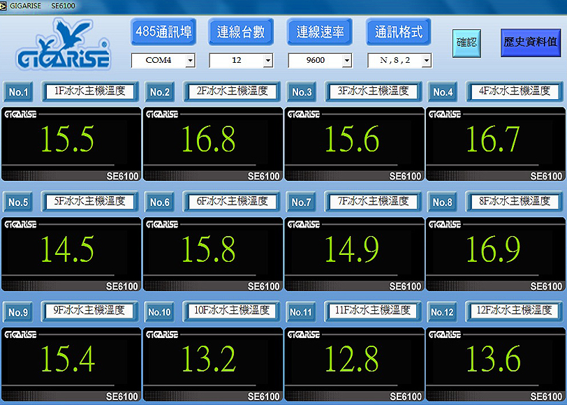 SE6100多功能溫度四組警報控制器多台