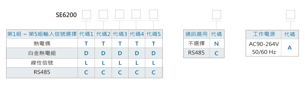 SE6200迴路多功能溫度控制器