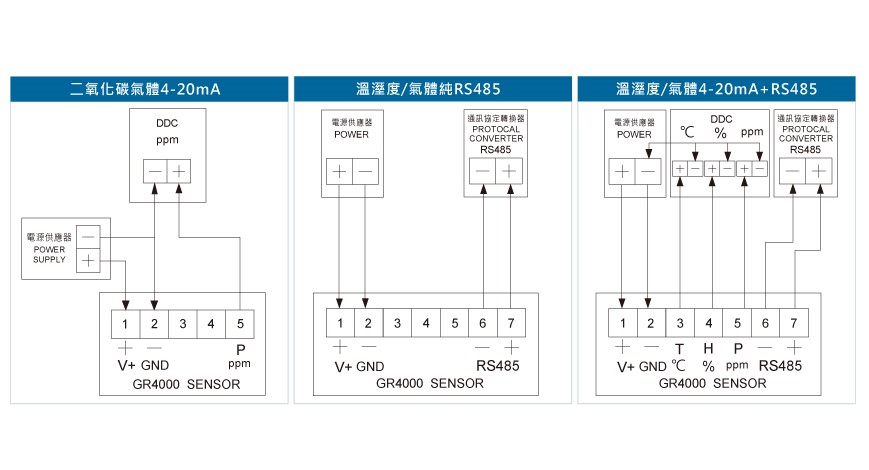GR4000二氧化碳傳送器接線圖