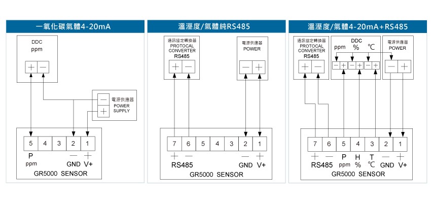 GR5000一氧化碳璧掛型傳送器接線圖