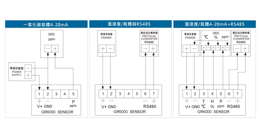 GR6000一氧化碳風管型傳送器接線圖