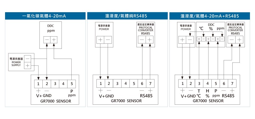 GR7000一氧化碳出線型傳送器接線圖