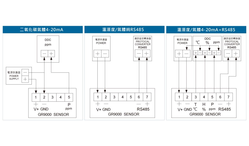 GR9000二氧化碳出線型傳送器接線圖