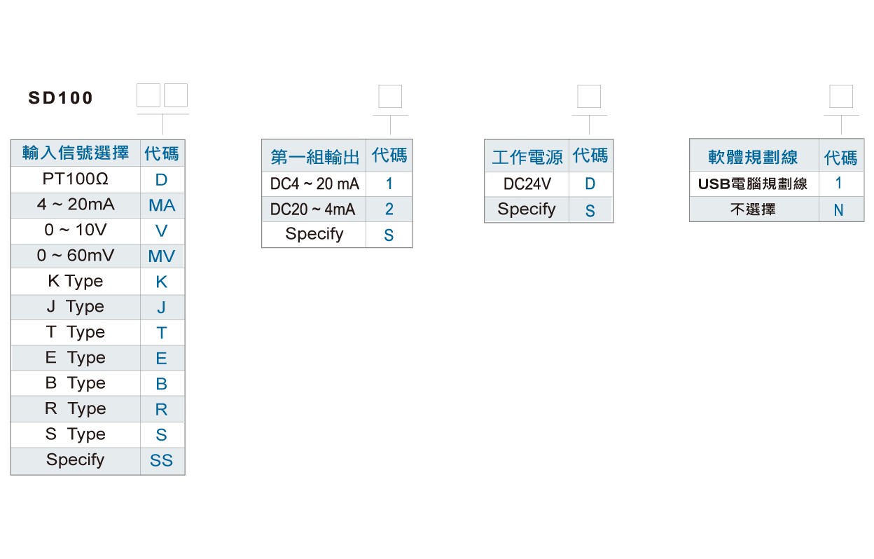 SD100滑軌型單組訊號轉換器訂購規格