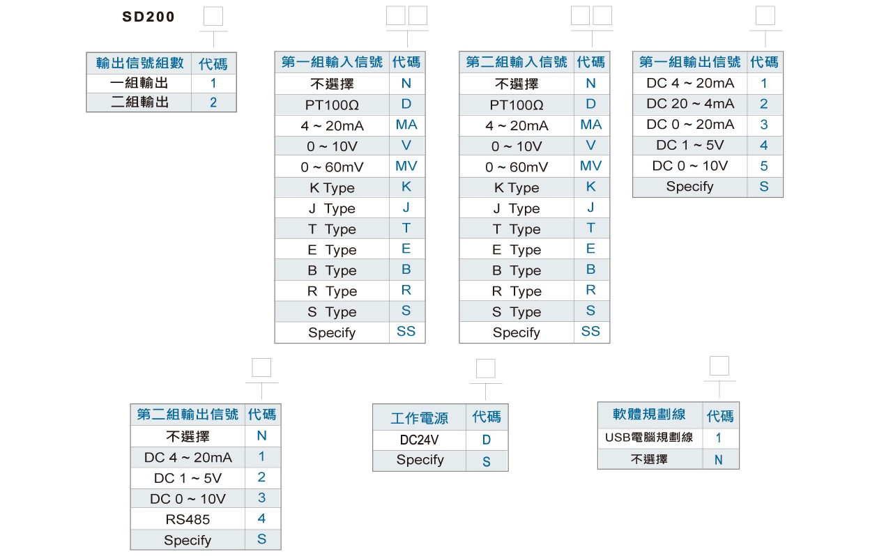SD200滑軌型雙組訊號轉換器訂購規格