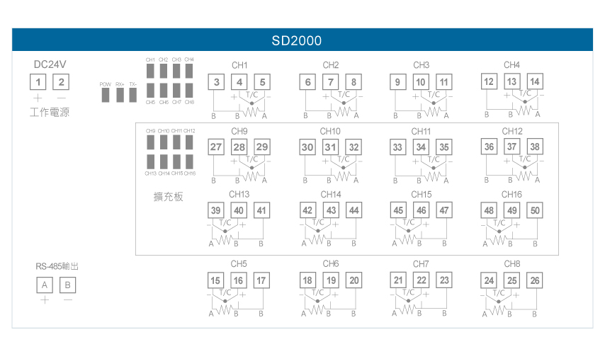 SD2000 16迴路LED顯示RS485輸出模組接線圖