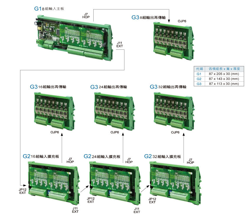 SD3000 8迴路AI/AO多功能可擴充模組外型尺寸圖