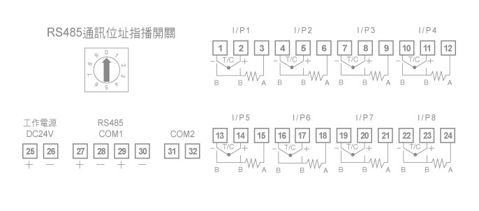 SD3000 8迴路AI/AO多功能可擴充模組接線圖