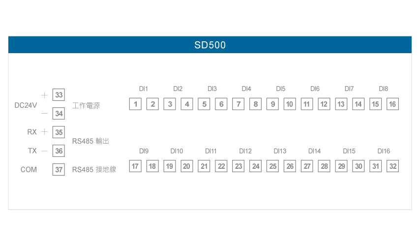 SD500 16組DI輸入RS485輸出模組