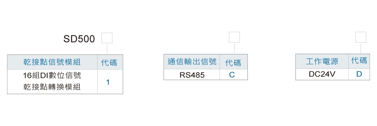 SD500 16組DI輸入RS485輸出模組