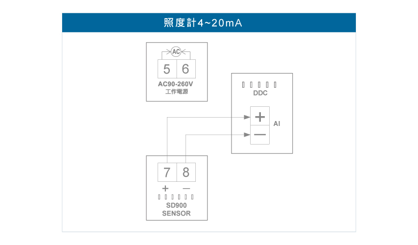 SD900照度偵測器