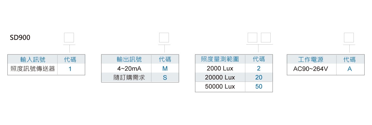 SD900照度偵測器