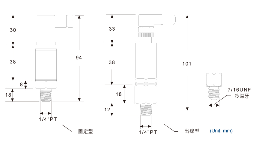 SD900照度偵測器