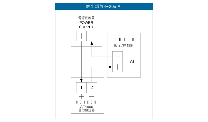 SE1000壓力傳送器