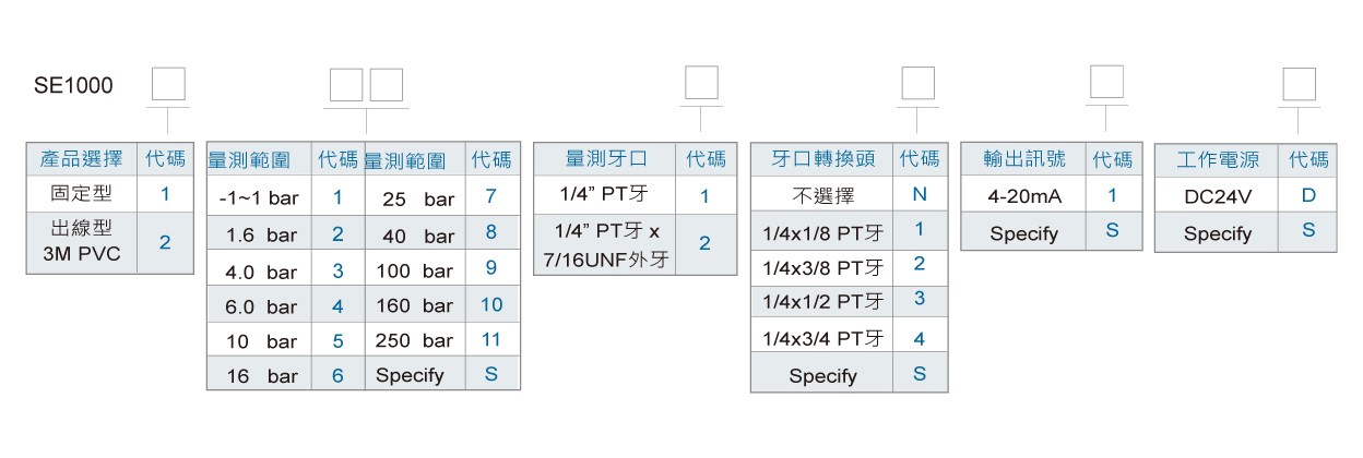 SE1000壓力傳送器