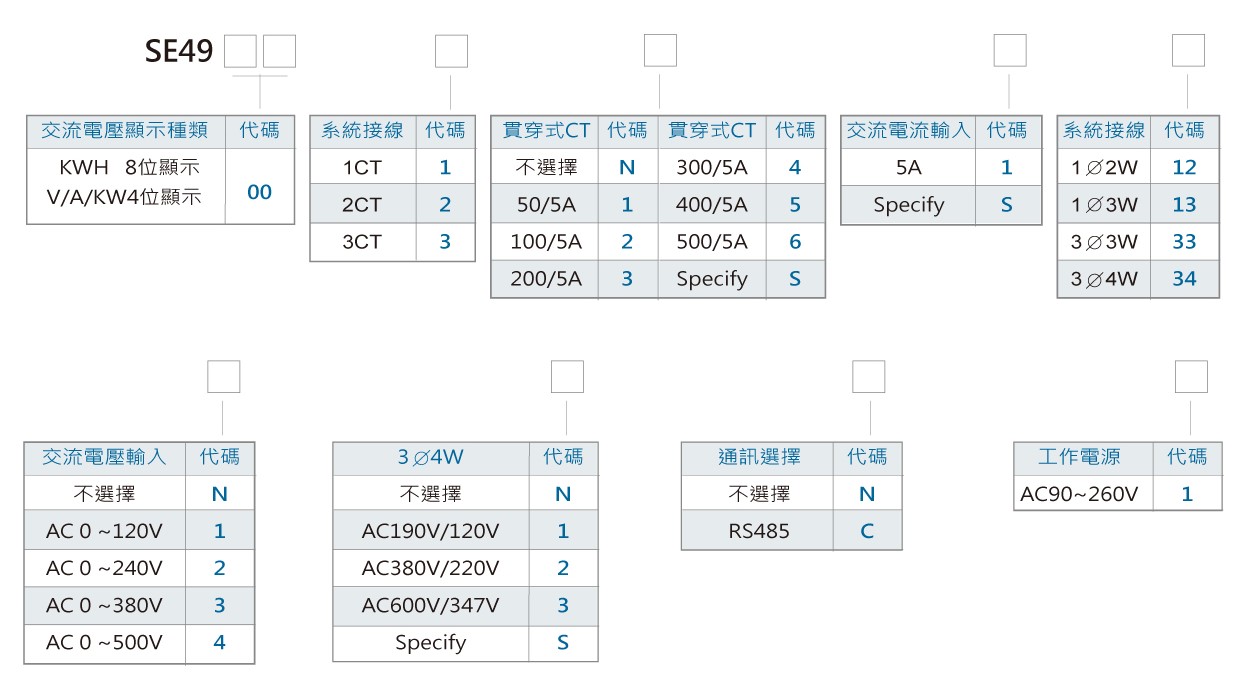 SE4900交流集合式電錶