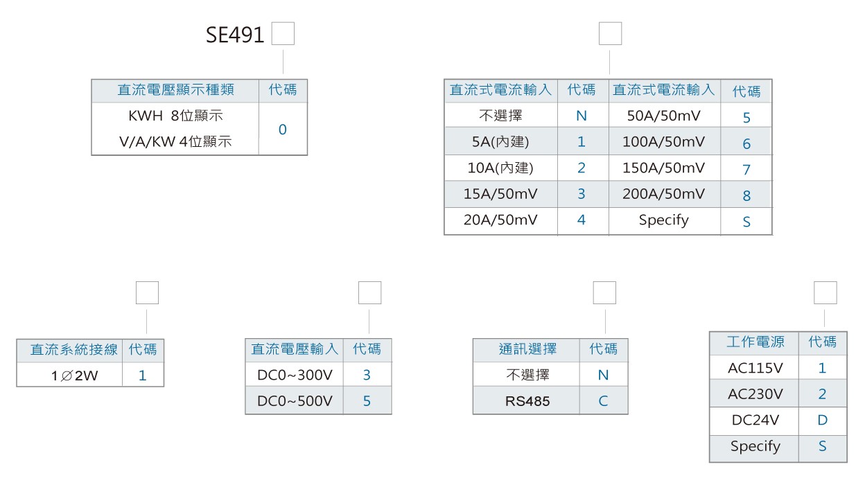 SE4910直流集合式電錶