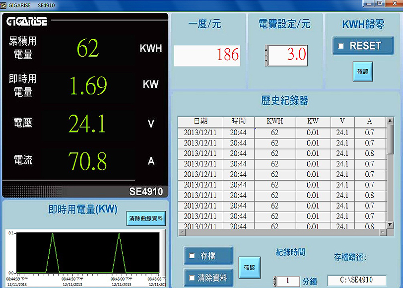 SE4910直流集合式電錶單台