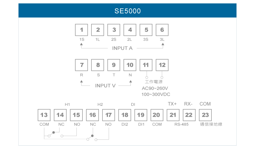 SE5000多功能集合式電錶