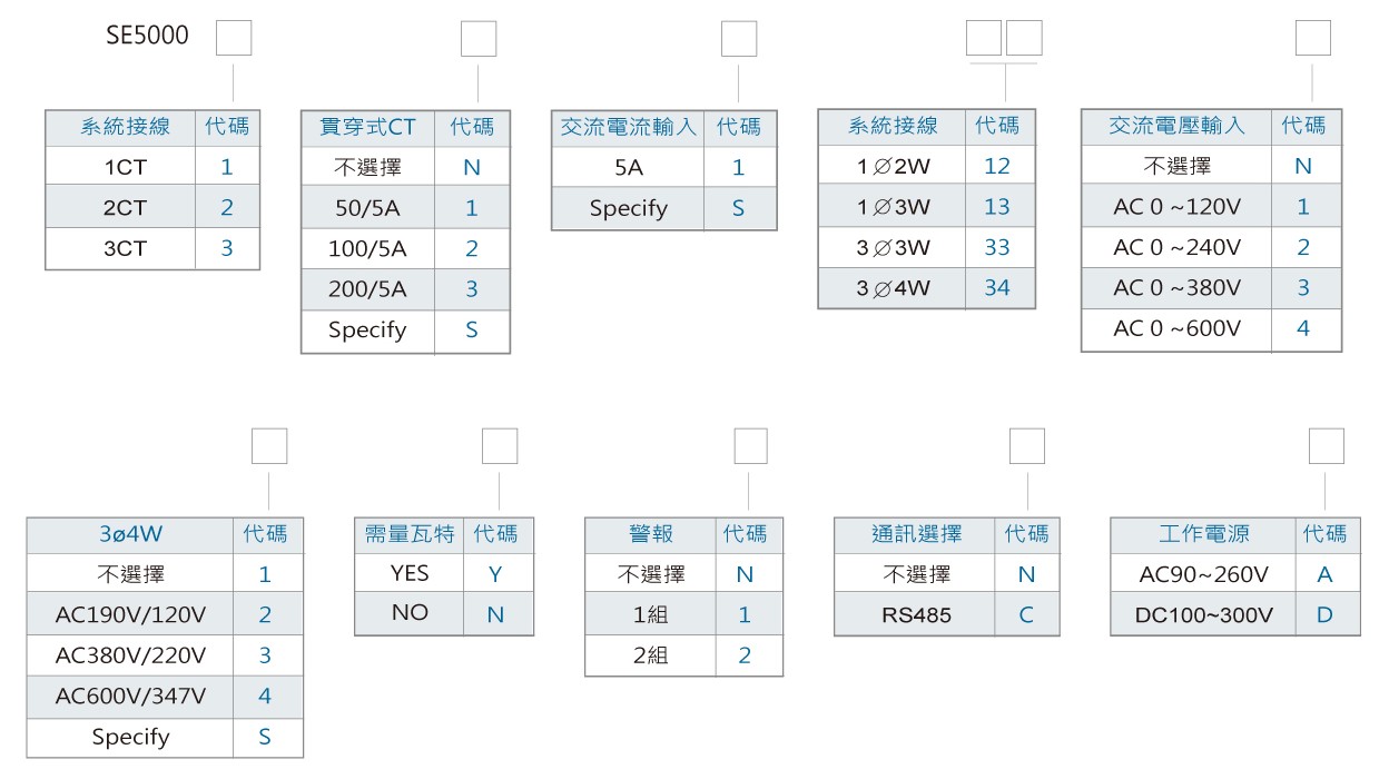 SE5000多功能集合式電錶