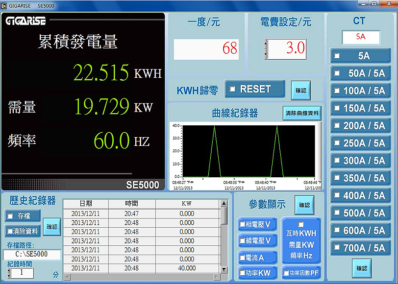 SE5000多功能集合式電錶單台