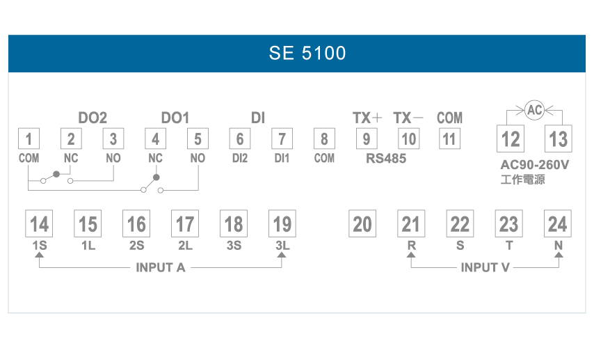 SE5100多功能集合式電錶