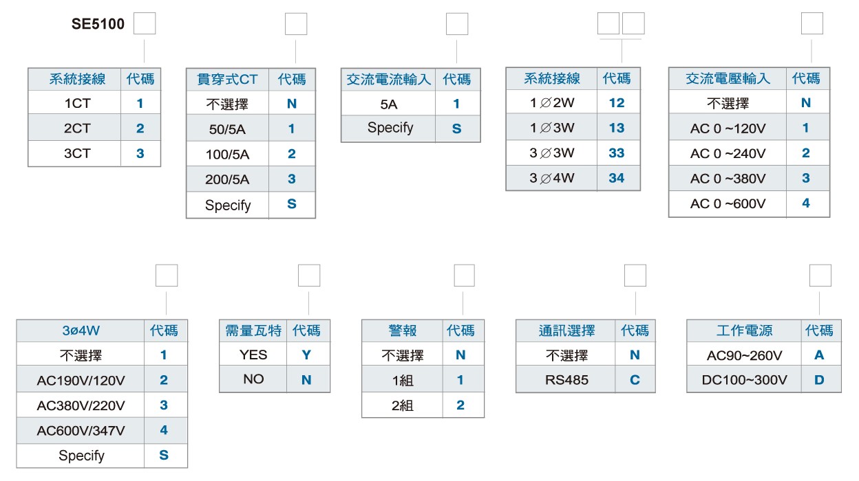 SE5100多功能集合式電錶