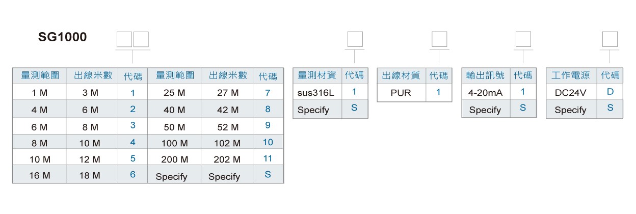 SG1000投入式液位傳送器