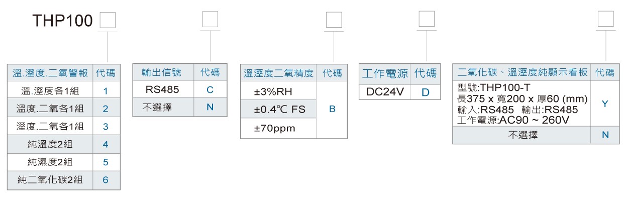 THP100二氧化碳傳送器訂購規格