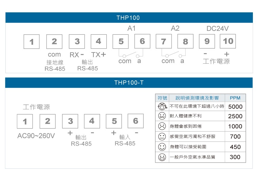 THP100二氧化碳傳送器接線圖